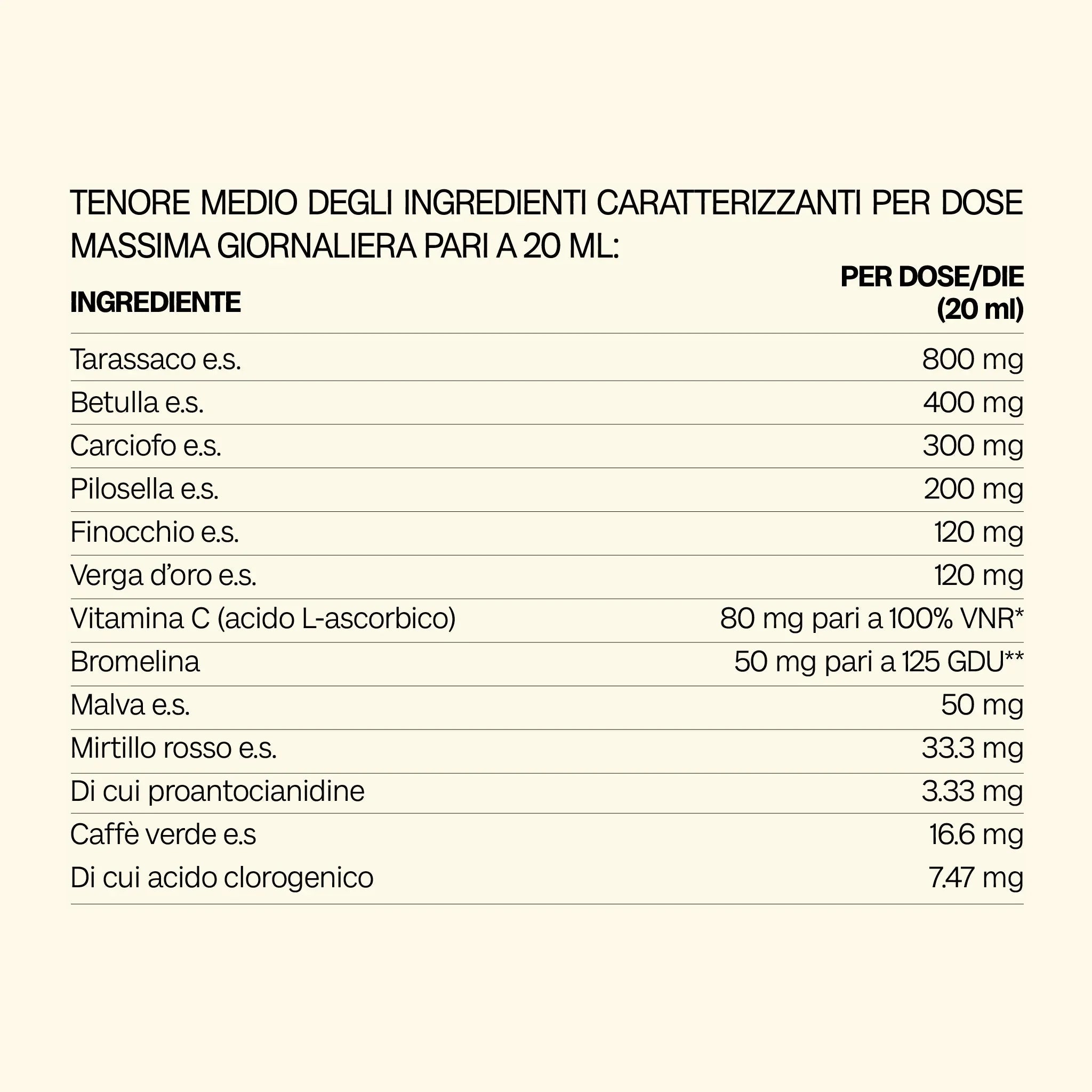 Drenabell Ultra etichetta - Kinova